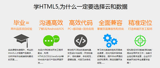 學習html5，選擇云和數據