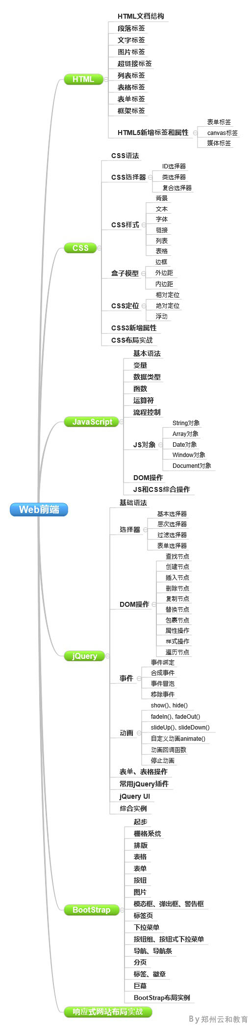 自學web前端-云和教育