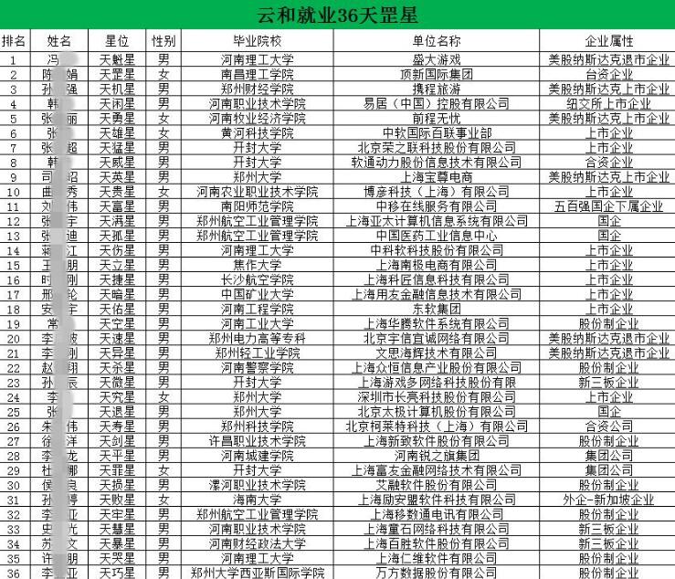 不奮斗、不吃苦，你要青春干什么？