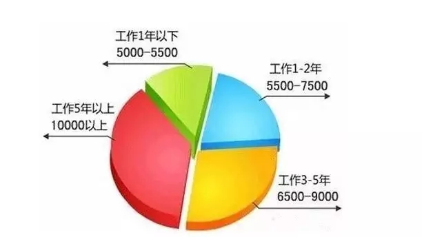 云和數據調查