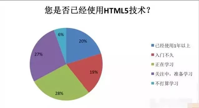 鄭州html5培訓-云和數據