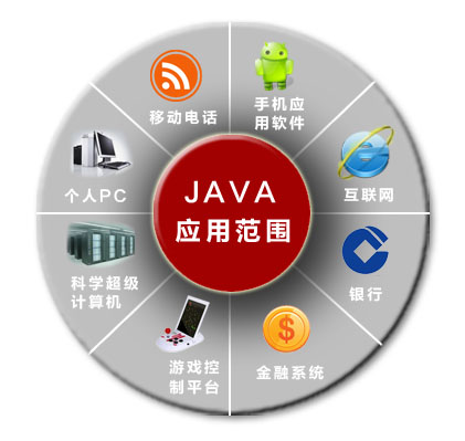 鄭州java大數據培訓 選擇的四個建議。