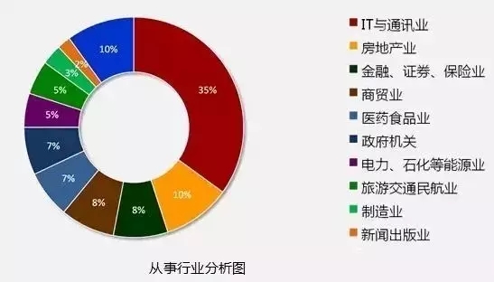 鄭州it培訓-河南云和數據信息技術有限公司