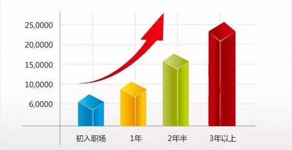 鄭州it培訓-河南云和數據信息技術有限公司