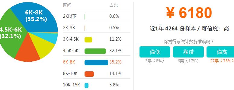 鄭州php工資-河南云和數據信息技術有限公司