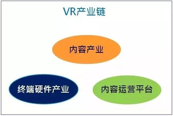 鄭州vr培訓-河南云和數(shù)據(jù)信息技術有限公司