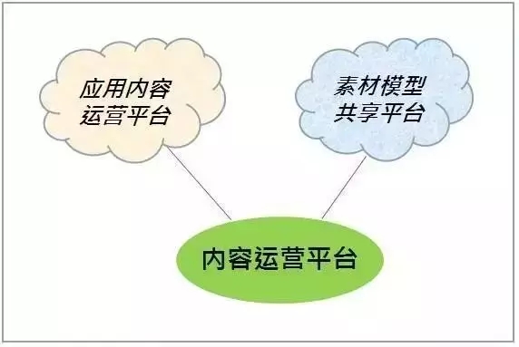 鄭州vr培訓-河南云和數(shù)據(jù)信息技術有限公司