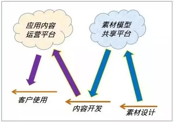 鄭州vr培訓-河南云和數(shù)據(jù)信息技術有限公司