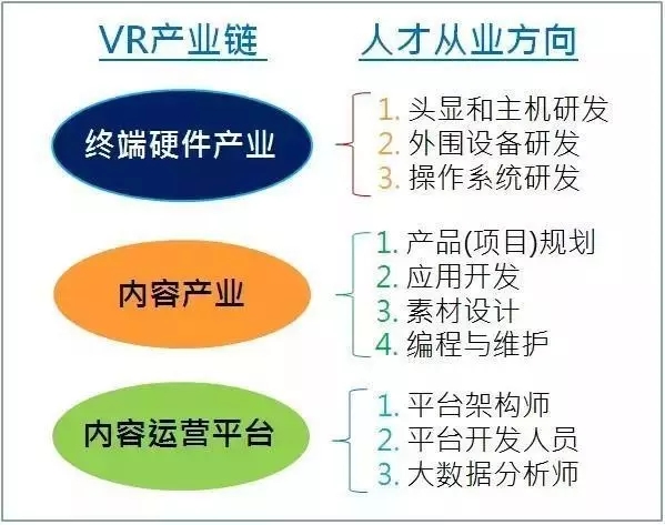 鄭州vr培訓-河南云和數(shù)據(jù)信息技術有限公司