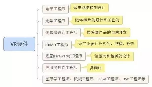 鄭州vr培訓-河南云和數(shù)據(jù)信息技術有限公司