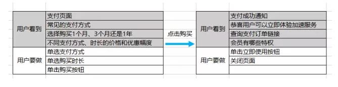 很實用的干貨｜浮動固定菜單與樓層導航實踐