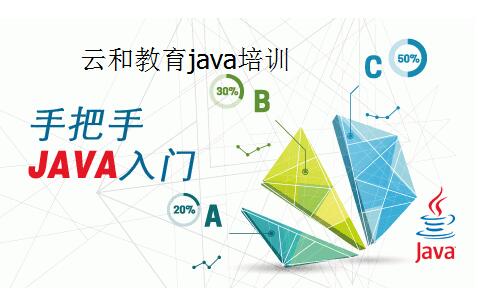 云和教育java培訓