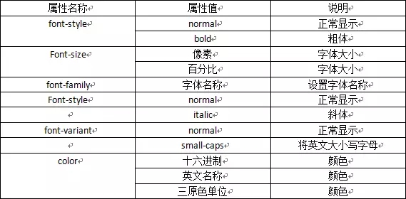 網站建設培訓_有人向你扔了一個HTML并@了一下你……