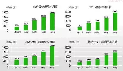 畢業(yè)季 | 想找到理想工作？先規(guī)劃職業(yè)生涯