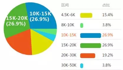 畢業(yè)季 | 想找到理想工作？先規(guī)劃職業(yè)生涯