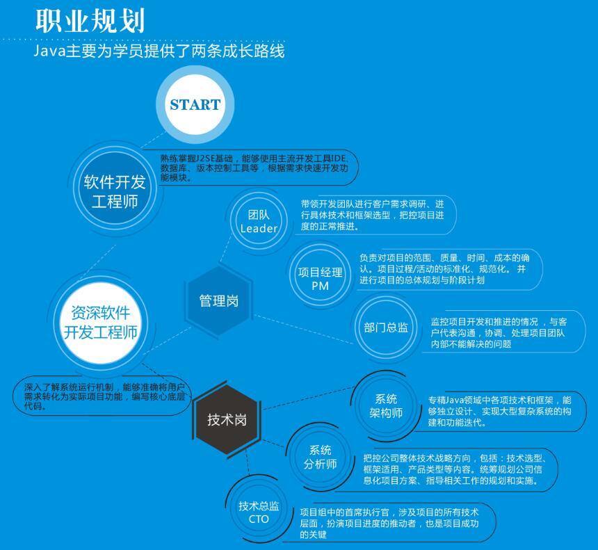 鄭州學java哪個學校好-云和教育