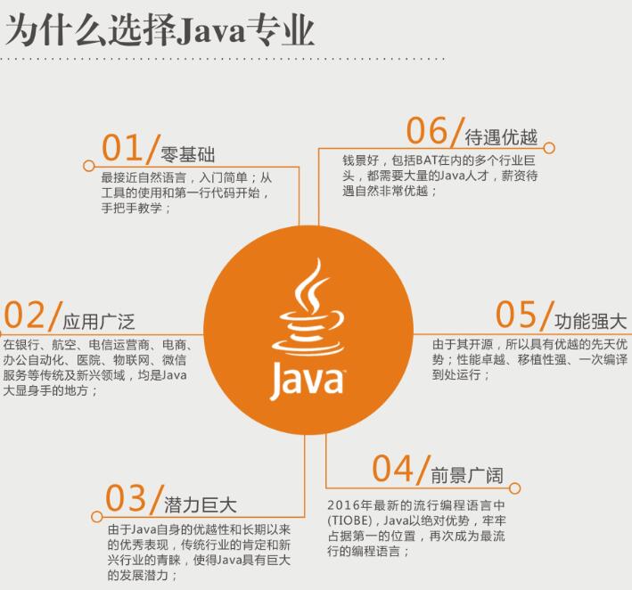 云和教育java培訓(xùn)