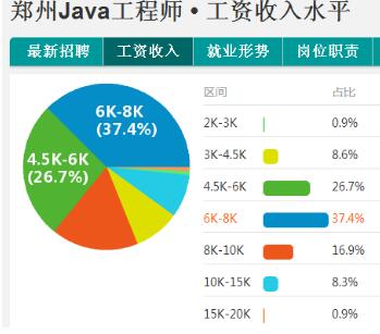 云和java培訓(xùn)