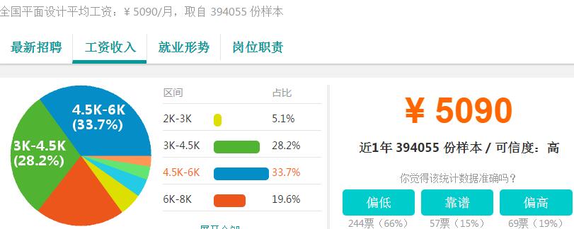 男生學(xué)平面設(shè)計(jì)好嗎-云和教育