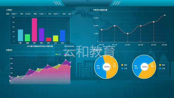 ui設(shè)計需要學(xué)什么-云和教育