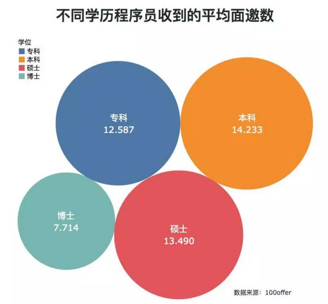 因為專科學歷不自信？看看這些程序員們如何實現職場逆襲？