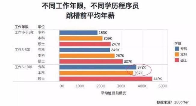 因為專科學歷不自信？看看這些程序員們如何實現職場逆襲？