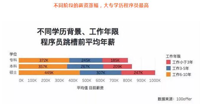 因為專科學歷不自信？看看這些程序員們如何實現職場逆襲？