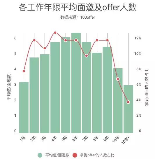 鄭州java程序工資待遇低？每次聽同事說工資我就像打了雞血一樣