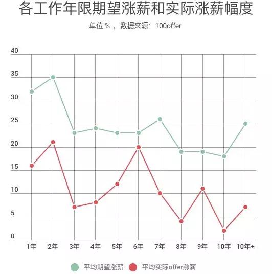 鄭州java程序工資待遇低？每次聽同事說工資我就像打了雞血一樣