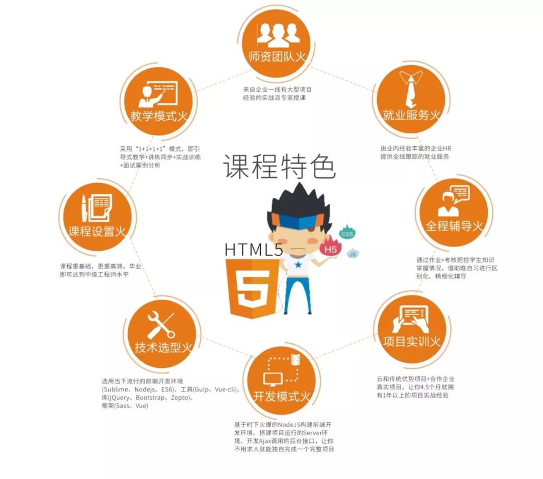 html5就業前景好嗎？有前途，更有“錢”途！