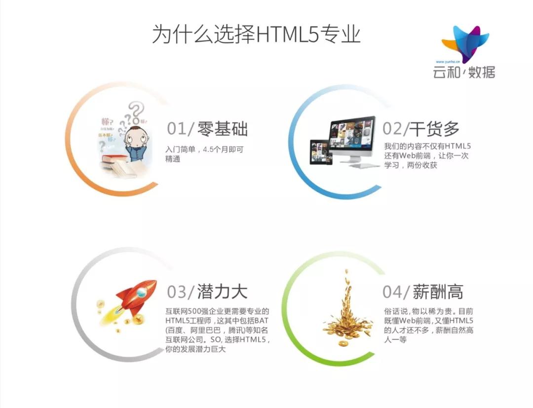 html5工資一般是多少？為什么那么多人學