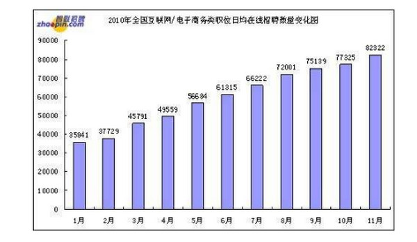 配圖5 IT行業技術更新快