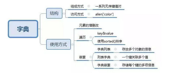 配圖8 云和數據學Python