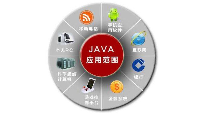 配圖3 JAVA應用范圍.jpg