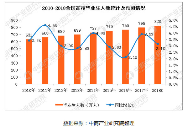 配圖1 2018年畢業生人數統計.jpg