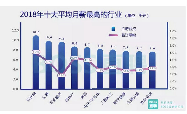 配圖3 2018年行業(yè)薪資報(bào)告.jpg