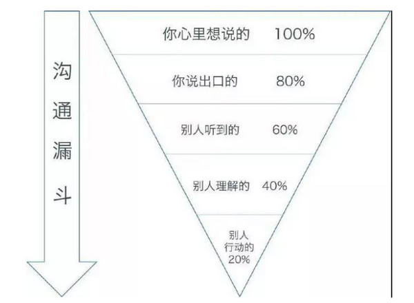 配圖5 漏斗法分析數據.jpg