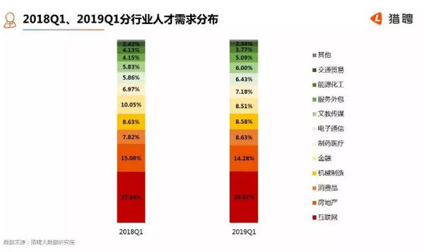 配圖1 2019年是入職互聯(lián)網(wǎng)行業(yè)的好時機嗎？.jpg