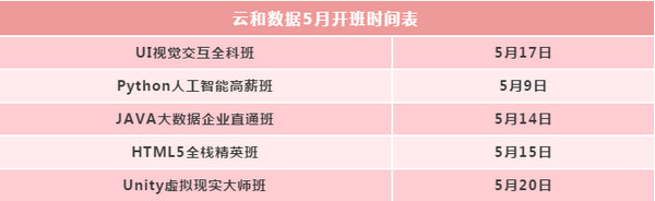 配圖8 2019年是入職互聯(lián)網(wǎng)行業(yè)的好時機嗎.jpg