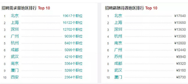 配圖3 2019年Java程序員就業分析.jpg