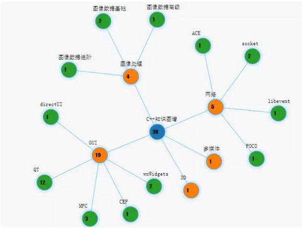 配圖3 程序員如何搭建起自己的知識體系.jpg