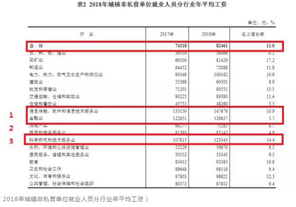 配圖2 2018年平均工資公布.jpg