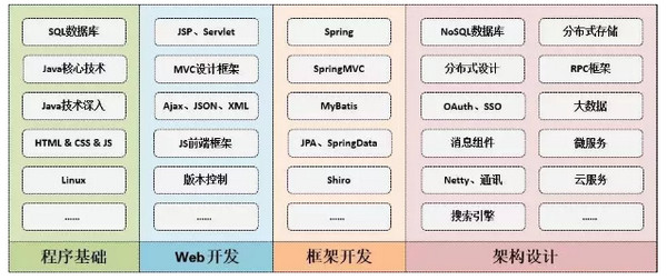 配圖6 穩了！Java蟬聯5次第一，網友：最強王者.jpg