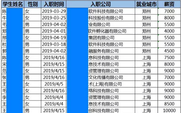 配圖3 云和數據學HTML5.jpg