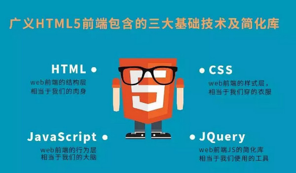 配圖5 云和數據學HTML5.jpg