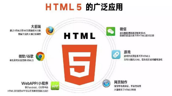 配圖6 云和數據學HTML5.jpg