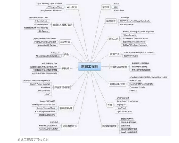 配圖7 云和數據學HTML5.jpg