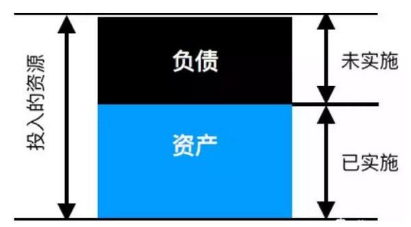 配圖1 程序員如何償還技術負債？.jpg