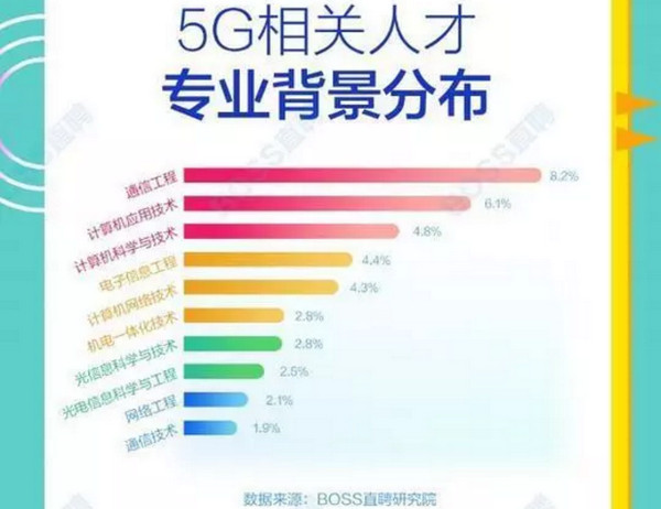 配圖4 5G人才平均月薪達14110元.jpg