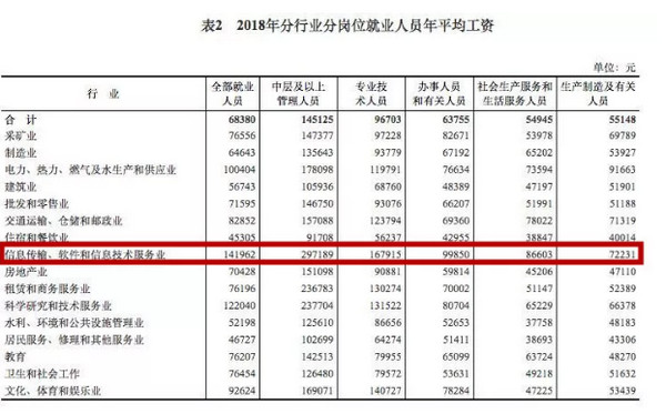 配圖4 2019程序員生存現(xiàn)狀.jpg